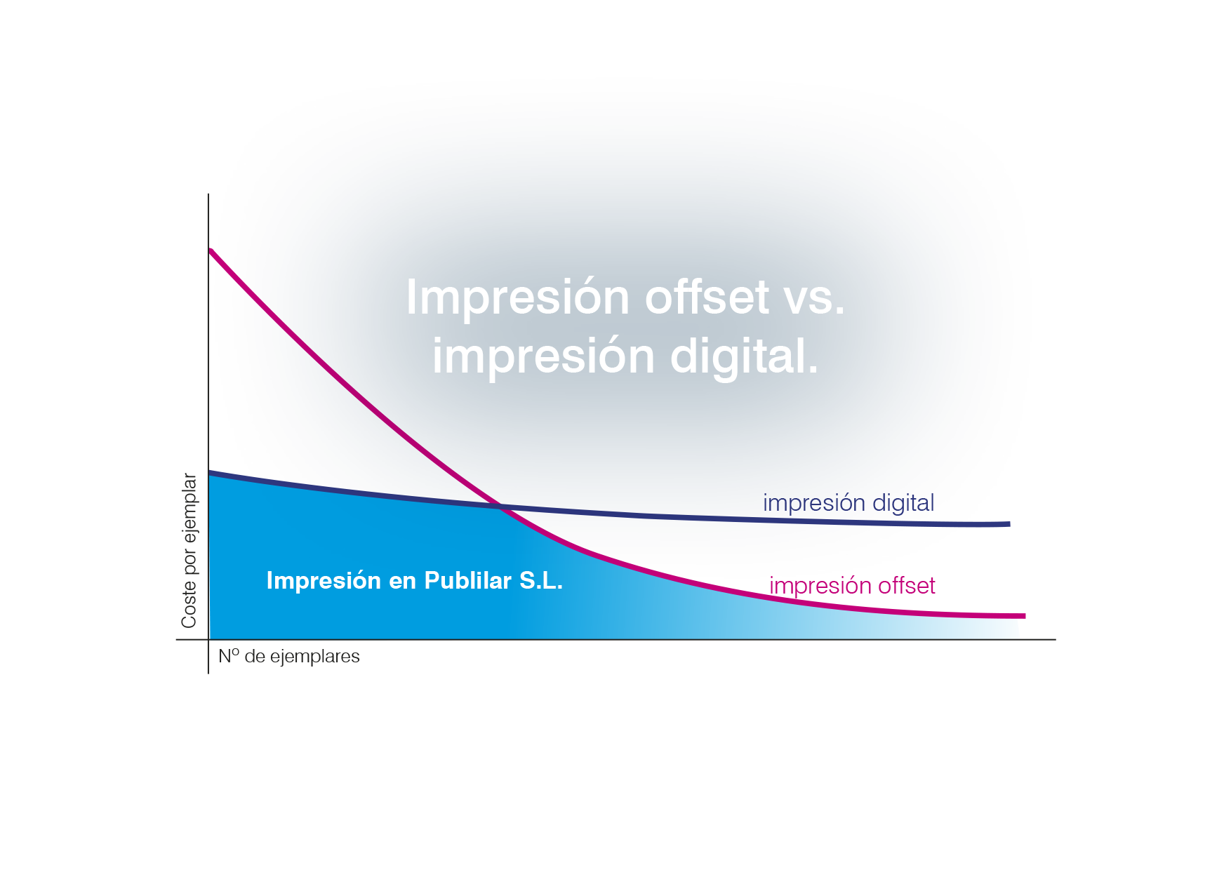 grafica offset vs digital